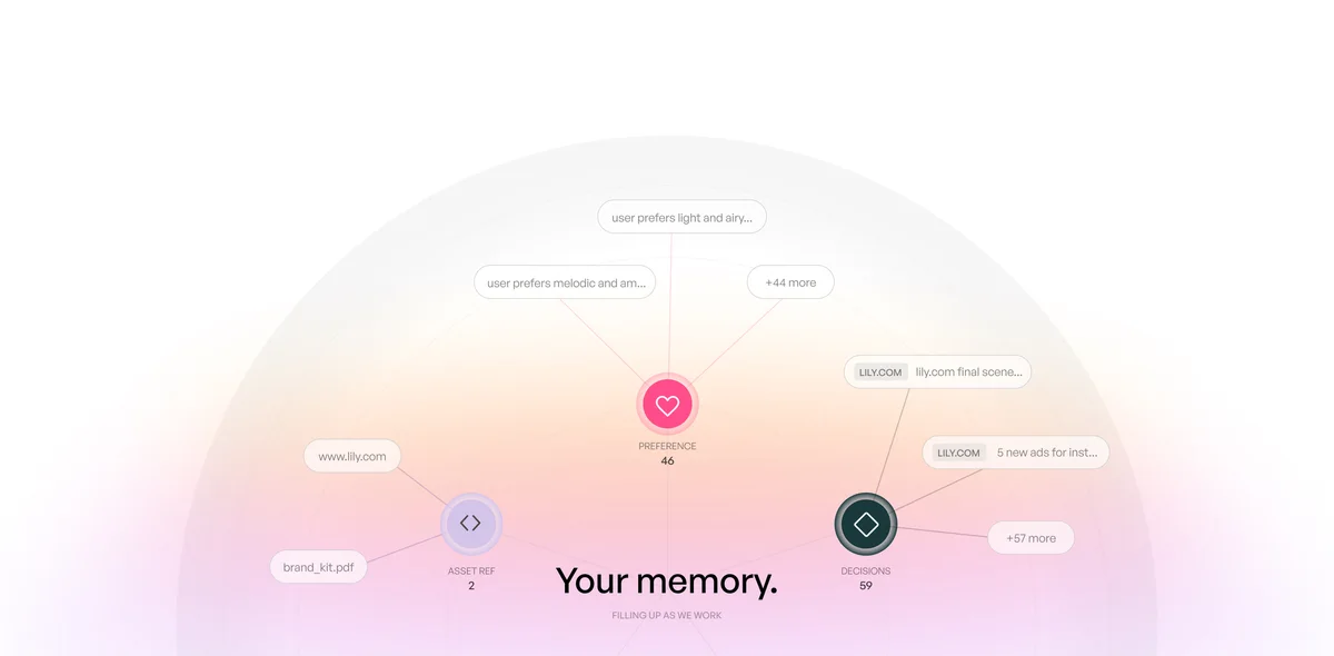 Memory map grouping preferences, decisions and asset references